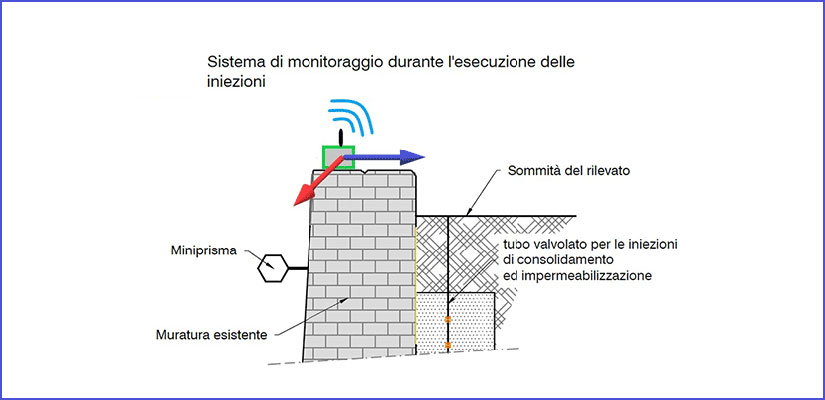 Nuovo Inclinometro LORA per il Monitoraggio