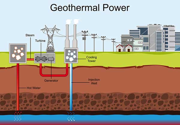 Monitoraggio Geotermico e Qualità Acqua Tecnopenta