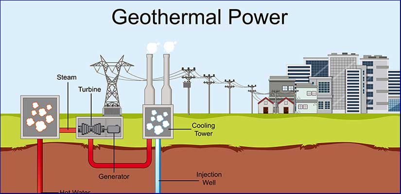 Monitoraggio Geotermico e Qualità Acqua - Tecnopenta Srl Padova